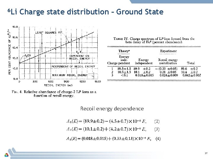 6 Li Charge state distribution – Ground State Recoil energy dependence 27 6 Li Charge state distribution – Ground State Recoil energy dependence 27