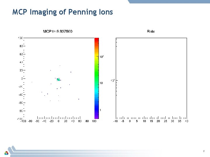 MCP Imaging of Penning Ions 7 MCP Imaging of Penning Ions 7