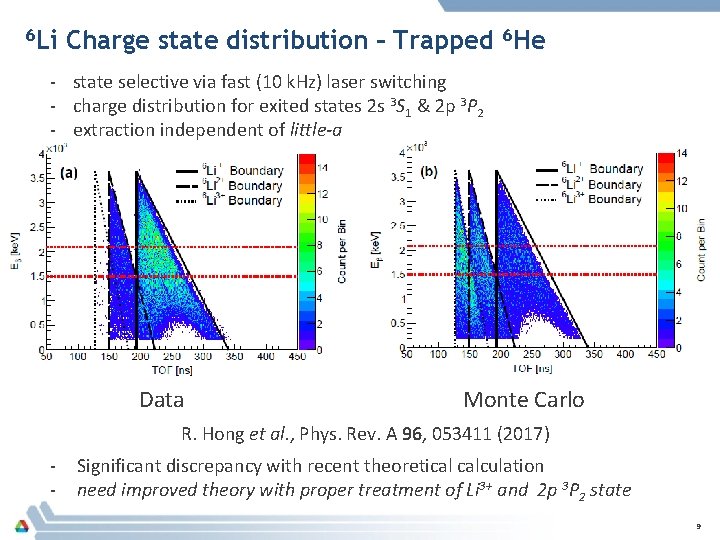 6 Li Charge state distribution – Trapped 6 He - state selective via fast 6 Li Charge state distribution – Trapped 6 He - state selective via fast
