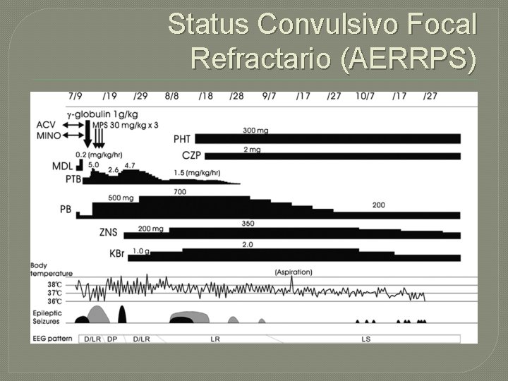 Status Convulsivo Focal Refractario (AERRPS) Status Convulsivo Focal Refractario (AERRPS)