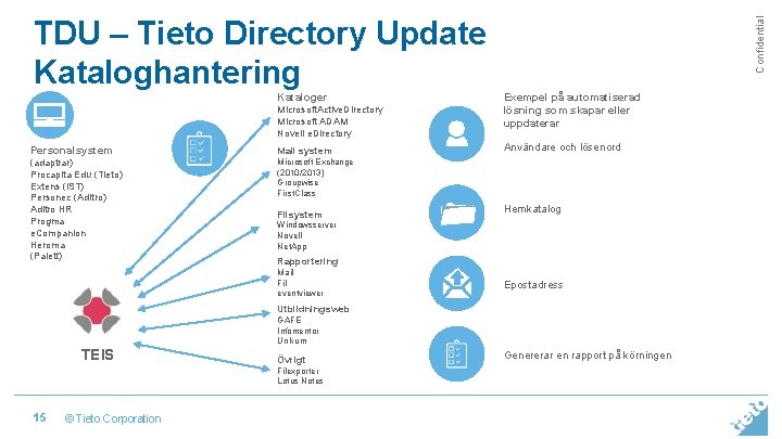 Kataloger Microsoft. Active. Directory Microsoft ADAM Novell e. Directory Personalsystem Mail system (adaptrar) Procapita Kataloger Microsoft. Active. Directory Microsoft ADAM Novell e. Directory Personalsystem Mail system (adaptrar) Procapita