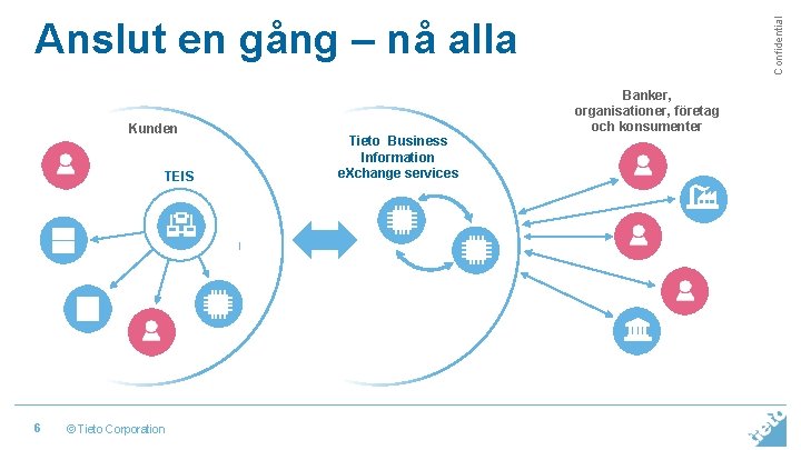 Kunden TEIS 6 © Tieto Corporation Tieto Business Information e. Xchange services Confidential Anslut Kunden TEIS 6 © Tieto Corporation Tieto Business Information e. Xchange services Confidential Anslut
