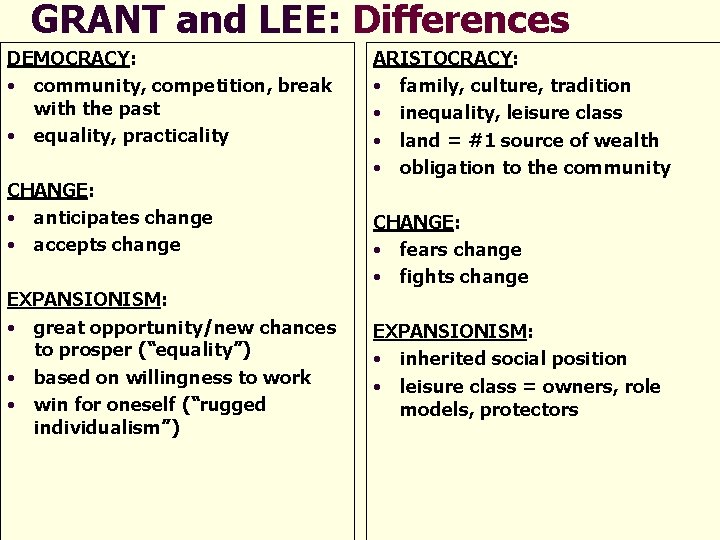 GRANT and LEE: Differences DEMOCRACY: • community, competition, break with the past • equality,