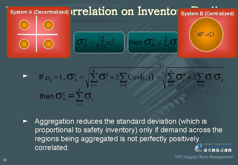 System A (Decentralized) Impact of Correlation on Inventory Pooling System B (Centralized) > ►