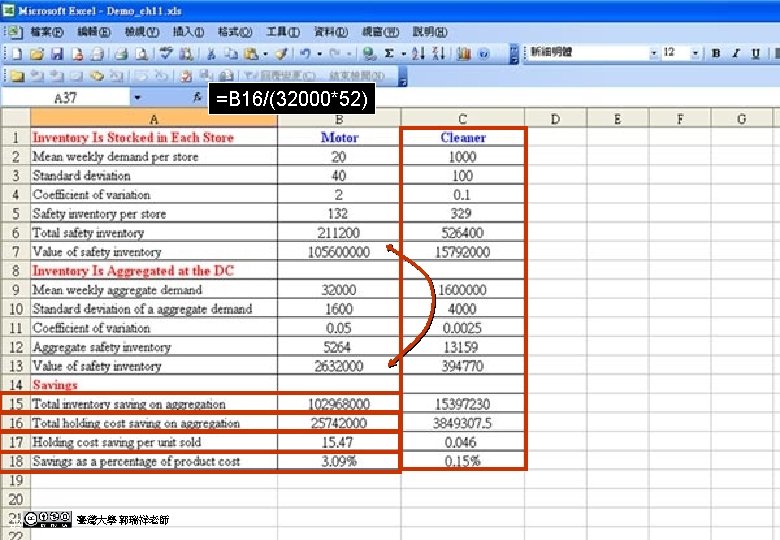 Value of Aggregation Motors Cleaner 20 1, 000 40 100 2. 0 0. 1