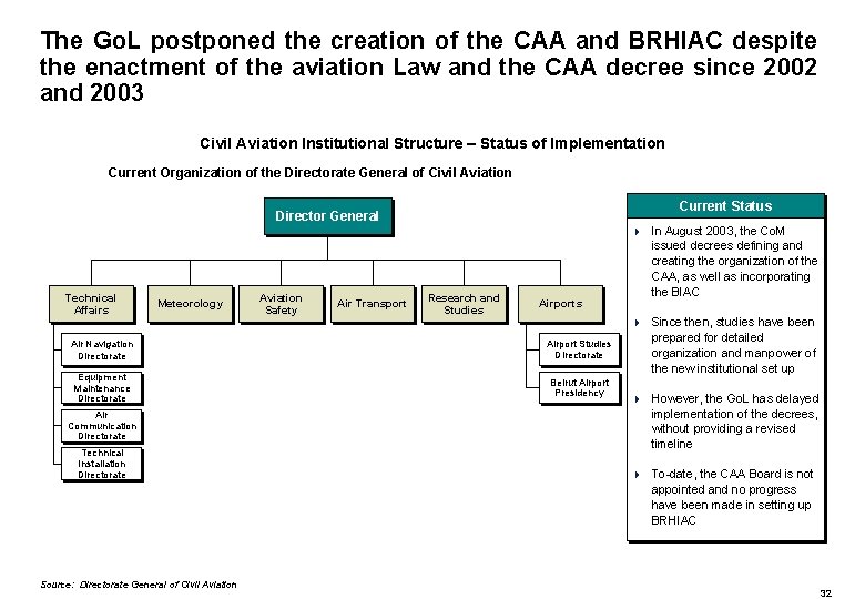 The Go. L postponed the creation of the CAA and BRHIAC despite the enactment