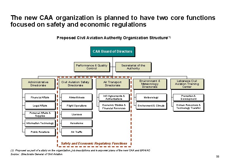 The new CAA organization is planned to have two core functions focused on safety