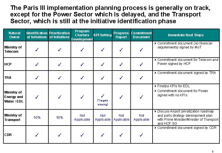 The Paris III implementation planning process is generally on track, except for the Power
