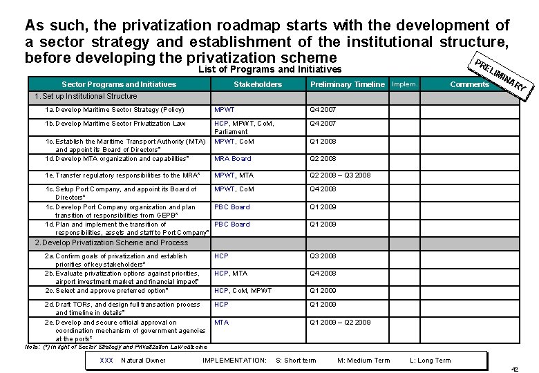 As such, the privatization roadmap starts with the development of a sector strategy and