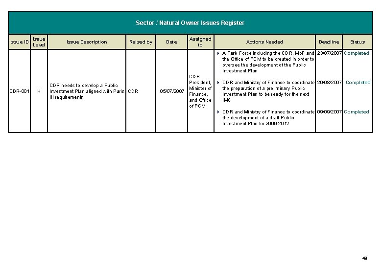 Sector / Natural Owner Issues Register Issue ID Issue Level Issue Description Raised by