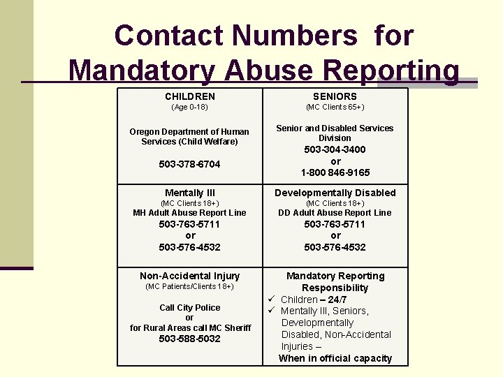 Contact Numbers for Mandatory Abuse Reporting CHILDREN SENIORS (Age 0 -18) (MC Clients 65+)
