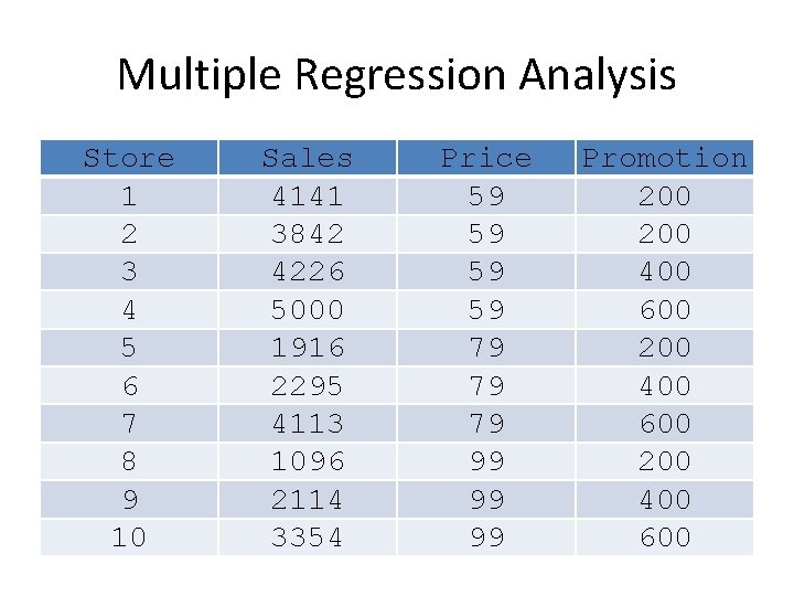 Multiple Regression Analysis Store 1 2 3 4 5 6 7 8 9 10