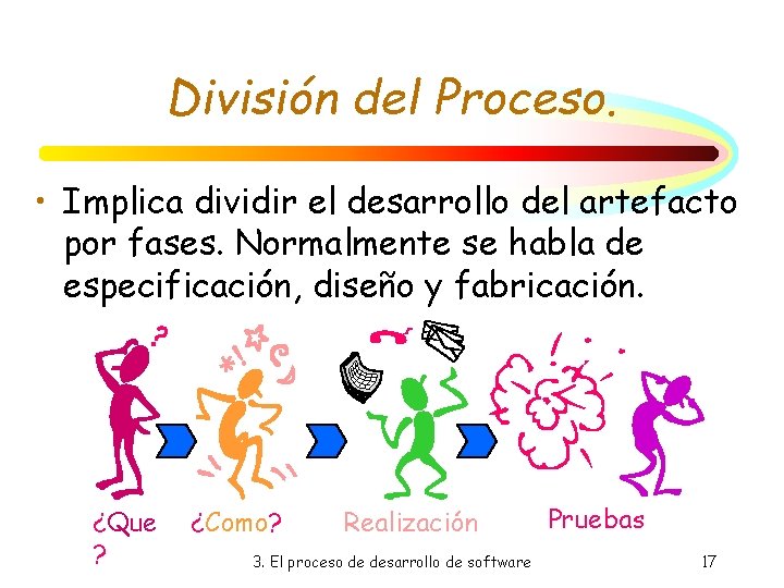 División del Proceso. • Implica dividir el desarrollo del artefacto por fases. Normalmente se División del Proceso. • Implica dividir el desarrollo del artefacto por fases. Normalmente se