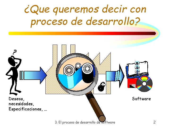 ¿Que queremos decir con proceso de desarrollo? Deseos, necesidades, Especificaciones, … Software 3. El ¿Que queremos decir con proceso de desarrollo? Deseos, necesidades, Especificaciones, … Software 3. El