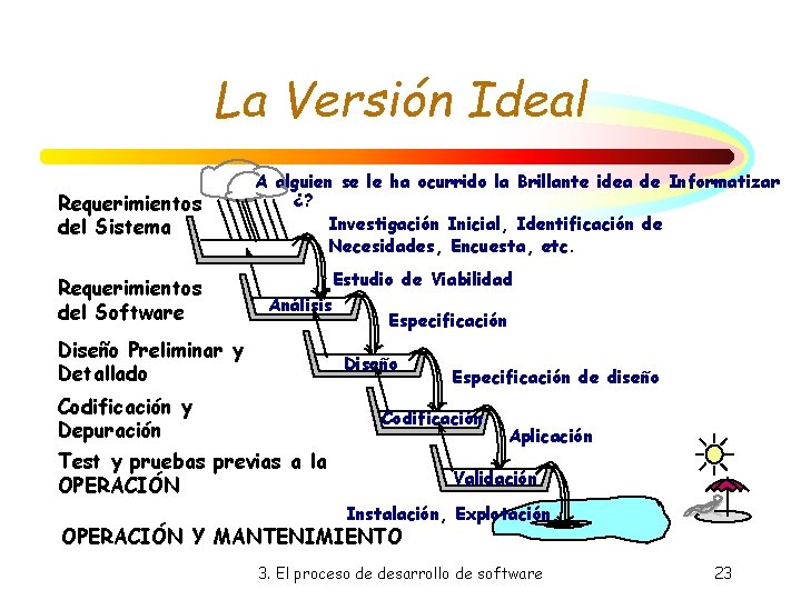 La Versión Ideal Requerimientos del Sistema Requerimientos del Software A alguien se le ha La Versión Ideal Requerimientos del Sistema Requerimientos del Software A alguien se le ha