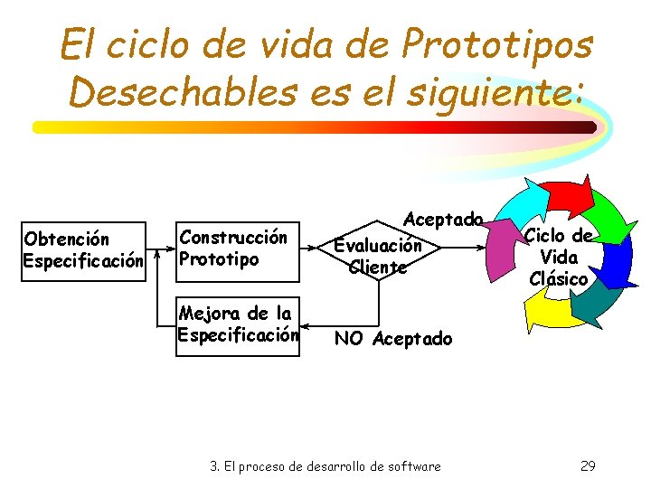 El ciclo de vida de Prototipos Desechables es el siguiente: Obtención Especificación Construcción Prototipo El ciclo de vida de Prototipos Desechables es el siguiente: Obtención Especificación Construcción Prototipo