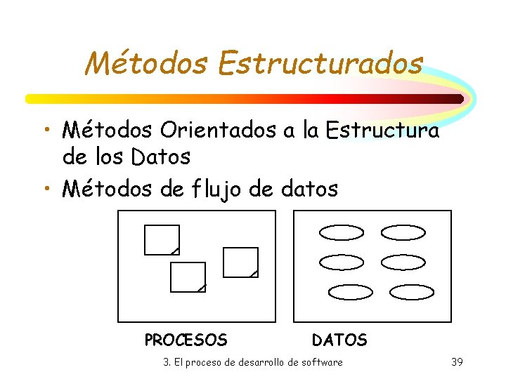 Métodos Estructurados • Métodos Orientados a la Estructura de los Datos • Métodos de Métodos Estructurados • Métodos Orientados a la Estructura de los Datos • Métodos de