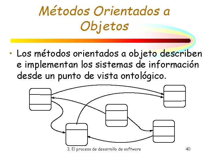 Métodos Orientados a Objetos • Los métodos orientados a objeto describen e implementan los Métodos Orientados a Objetos • Los métodos orientados a objeto describen e implementan los