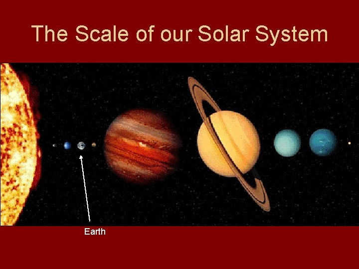 The Scale of our Solar System Earth 