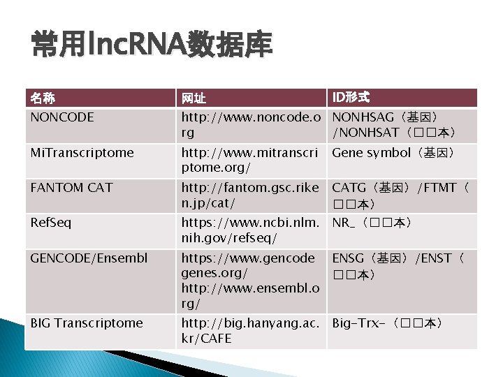 Database Nucleic Acids Research Oxford Database Issue Bioinformatics