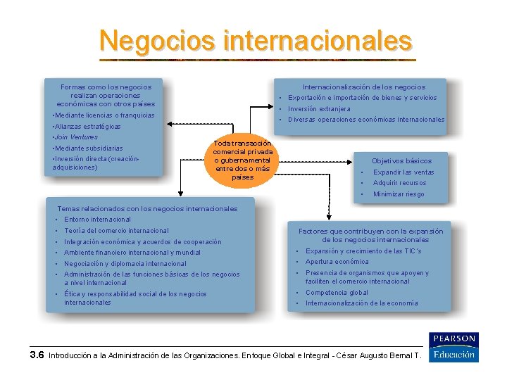 Negocios internacionales Internacionalización de los negocios Formas como los negocios realizan operaciones económicas con