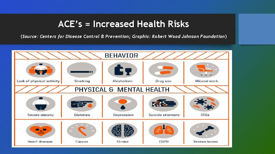 ACE’s = Increased Health Risks (Source: Centers for Disease Control & Prevention; Graphic: Robert
