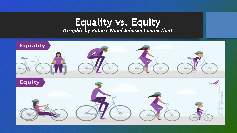 Equality vs. Equity (Graphic by Robert Wood Johnson Foundation) 