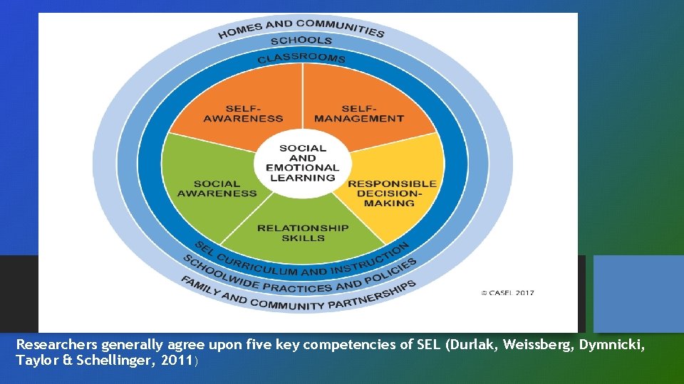 Researchers generally agree upon five key competencies of SEL (Durlak, Weissberg, Dymnicki, Taylor &
