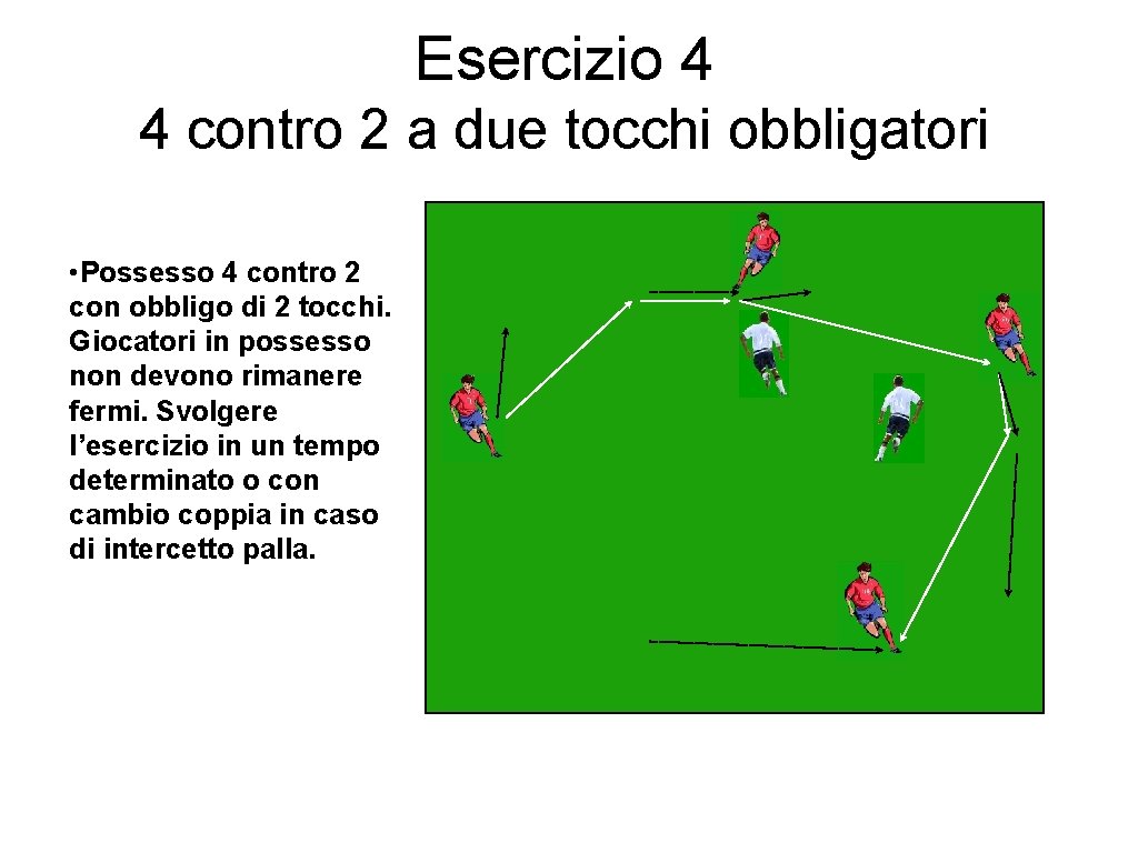 Esercizio 4 4 contro 2 a due tocchi obbligatori • Possesso 4 contro 2