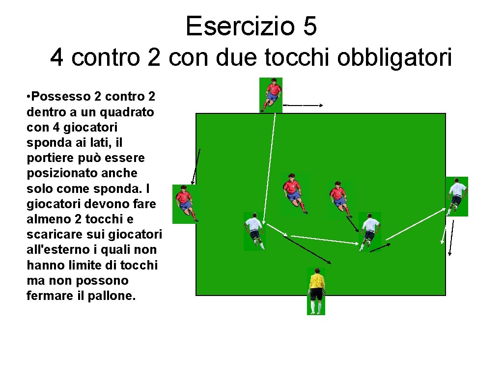 Esercizio 5 4 contro 2 con due tocchi obbligatori • Possesso 2 contro 2