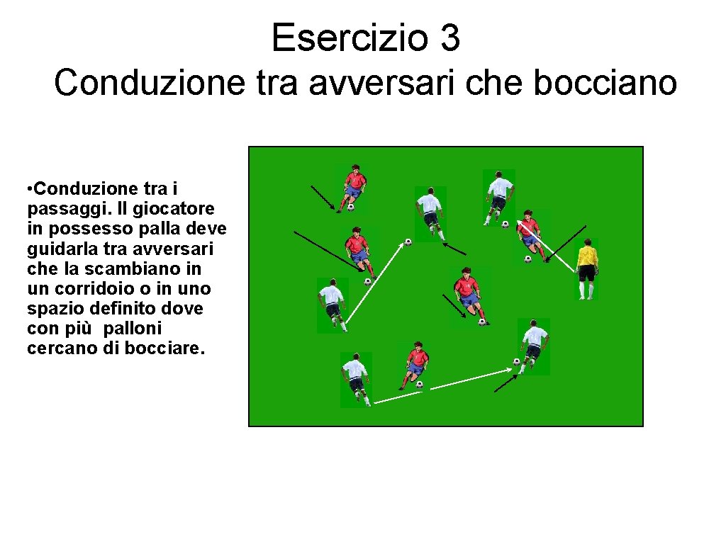 Esercizio 3 Conduzione tra avversari che bocciano • Conduzione tra i passaggi. Il giocatore