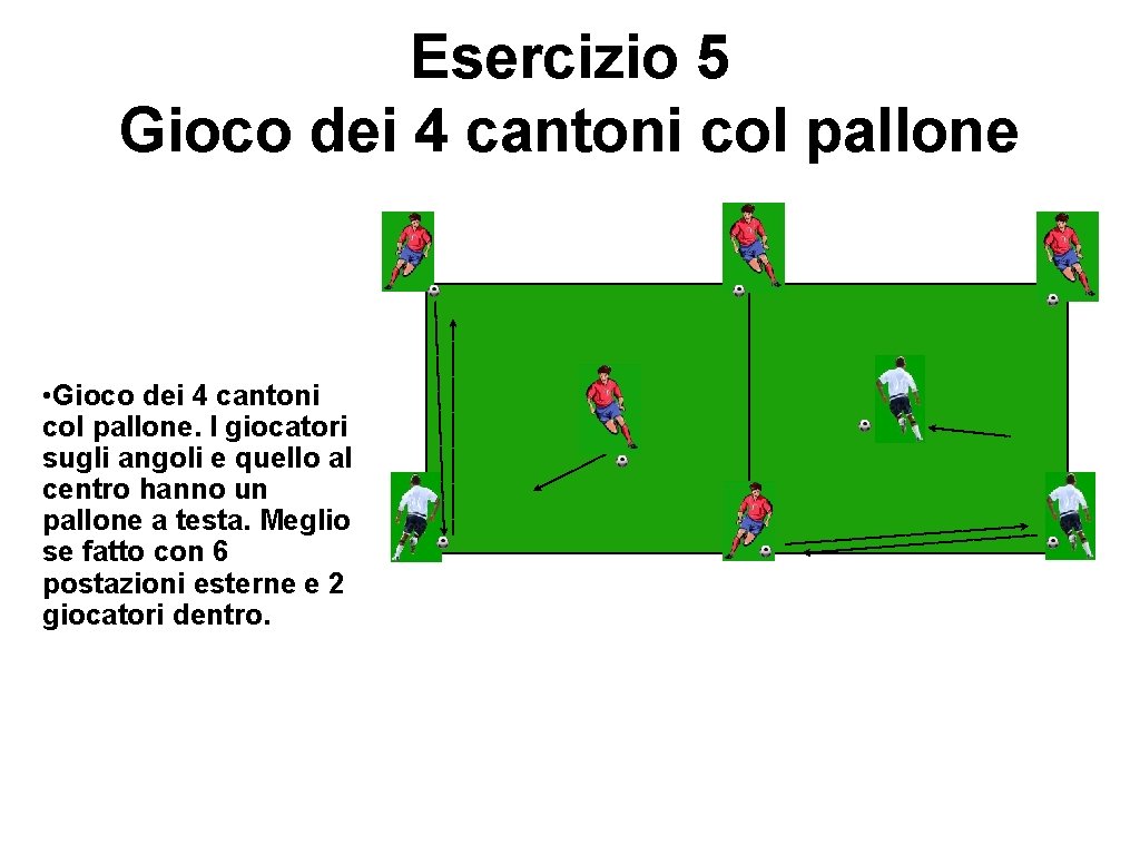 Esercizio 5 Gioco dei 4 cantoni col pallone • Gioco dei 4 cantoni col Esercizio 5 Gioco dei 4 cantoni col pallone • Gioco dei 4 cantoni col