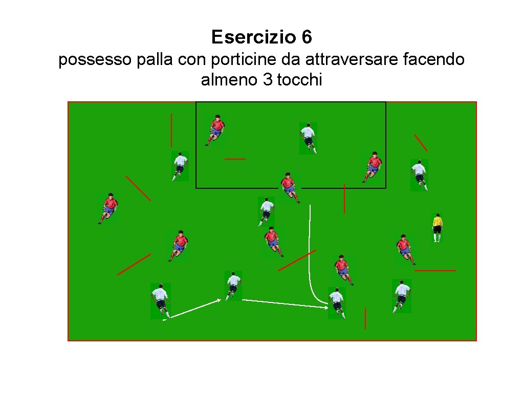 Esercizio 6 possesso palla con porticine da attraversare facendo almeno 3 tocchi 