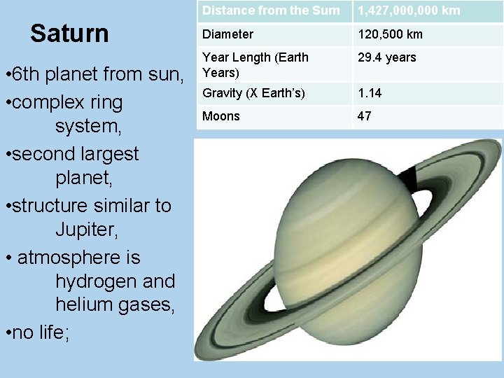 Saturn • 6 th planet from sun, • complex ring system, • second largest