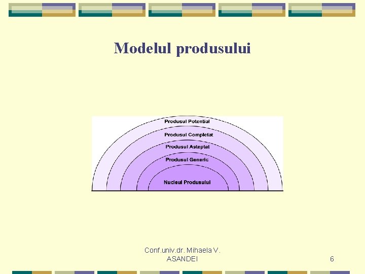 Modelul produsului Conf. univ. dr. Mihaela V. ASANDEI 6 