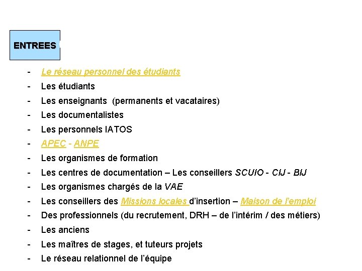ENTREES Voici quelques propositions (1) - Le réseau personnel des étudiants - Les étudiants