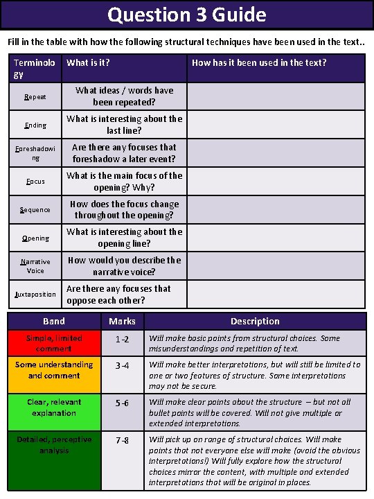 Question 3 Guide Fill in the table with how the following structural techniques have