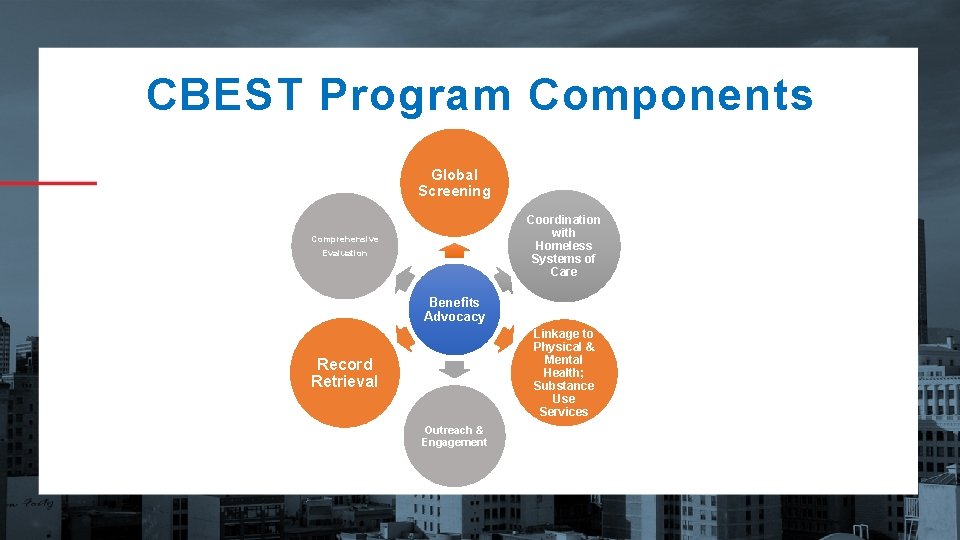 CBEST Program Components Global Screening Coordination with Homeless Systems of Care Comprehensive Evaluation Benefits