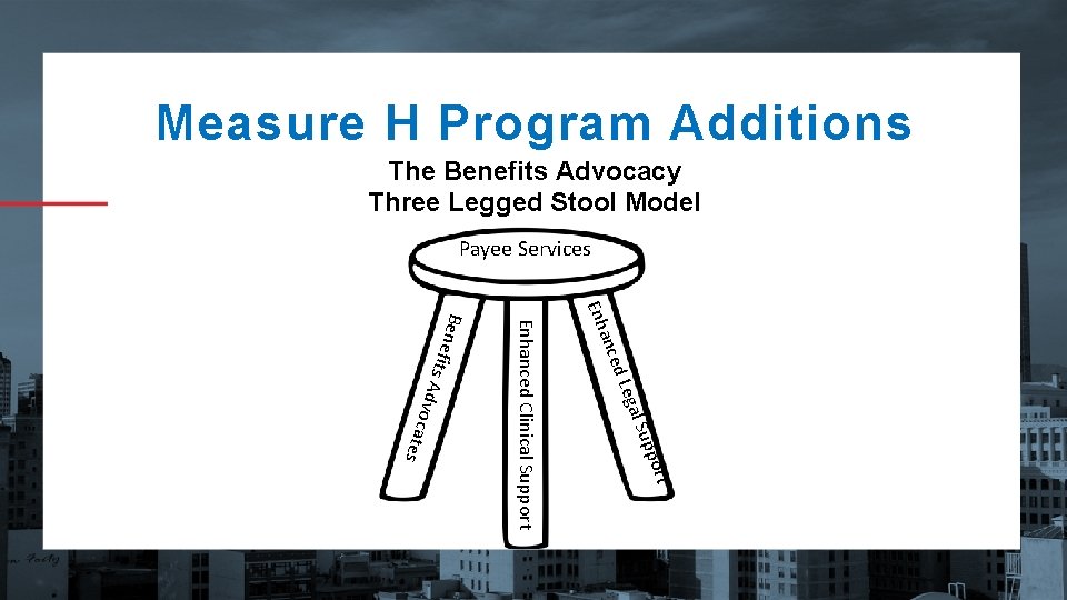 Measure H Program Additions The Benefits Advocacy Three Legged Stool Model Payee Services l