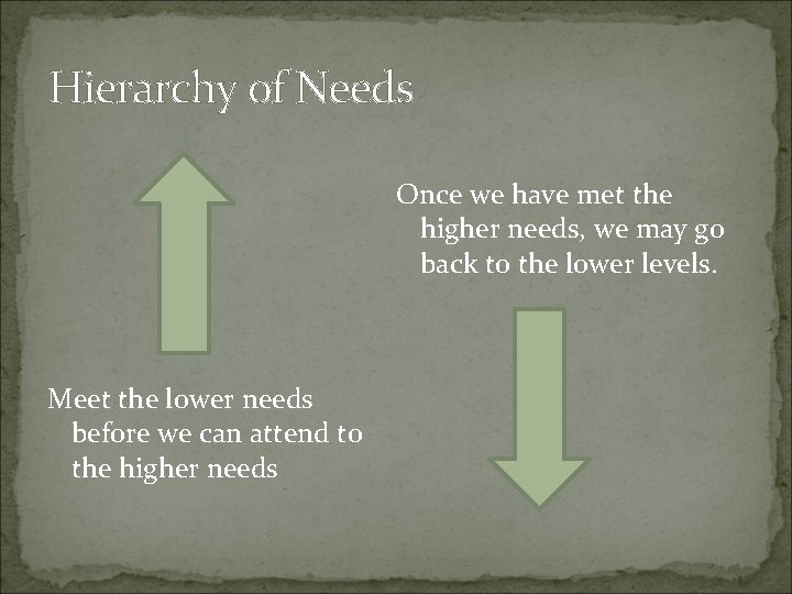 Hierarchy of Needs Once we have met the higher needs, we may go back