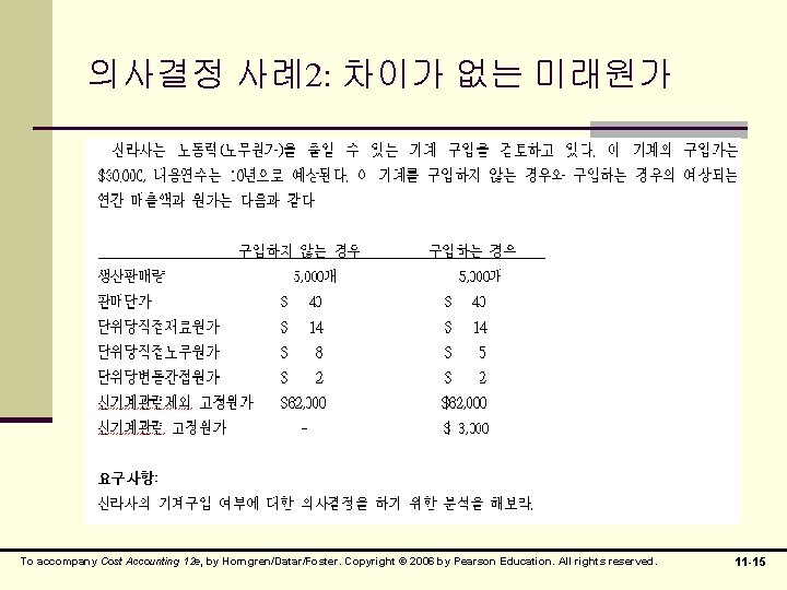 의사결정 사례2: 차이가 없는 미래원가 To accompany Cost Accounting 12 e, by Horngren/Datar/Foster. Copyright