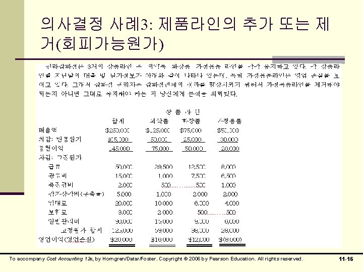 의사결정 사례3: 제품라인의 추가 또는 제 거(회피가능원가) To accompany Cost Accounting 12 e, by