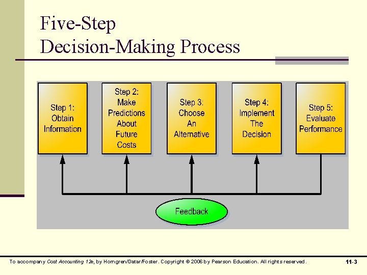 Five-Step Decision-Making Process To accompany Cost Accounting 12 e, by Horngren/Datar/Foster. Copyright © 2006