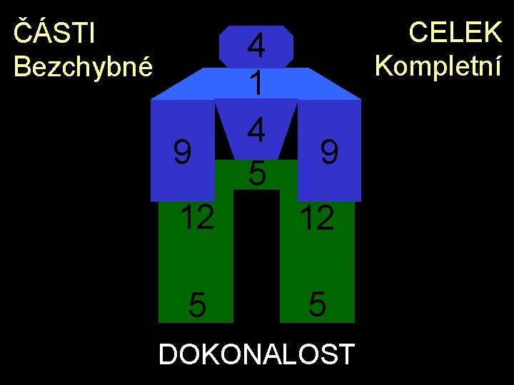 ČÁSTI Bezchybné 9 4 1 4 5 CELEK Kompletní 9 12 12 5 5