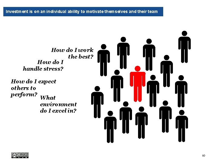 Investment is on an individual ability to motivate themselves and their team How do Investment is on an individual ability to motivate themselves and their team How do