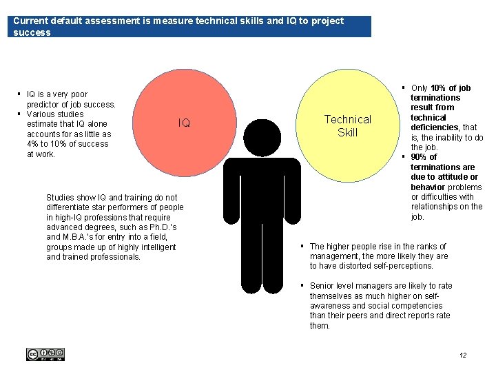 Current default assessment is measure technical skills and IQ to project success § IQ Current default assessment is measure technical skills and IQ to project success § IQ