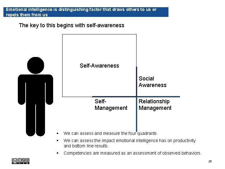 Emotional intelligence is distinguishing factor that draws others to us or repels them from Emotional intelligence is distinguishing factor that draws others to us or repels them from