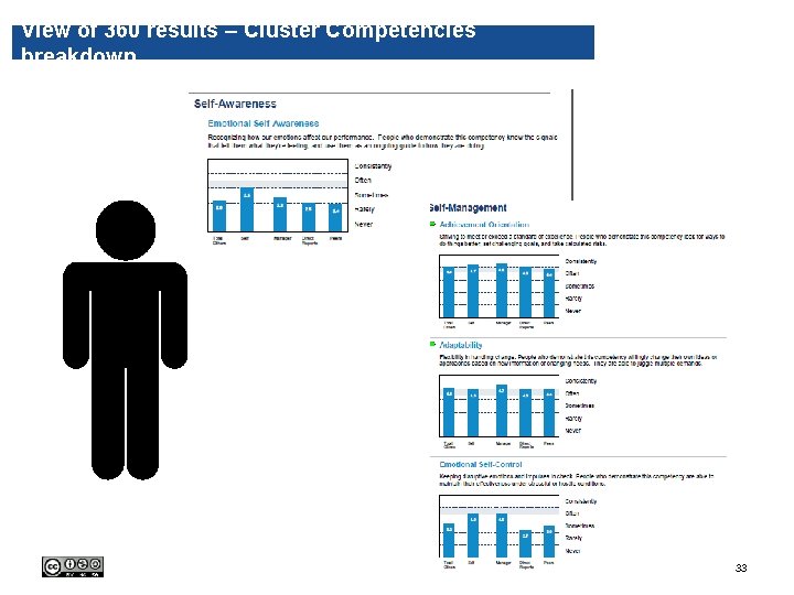 View of 360 results – Cluster Competencies breakdown 33 View of 360 results – Cluster Competencies breakdown 33