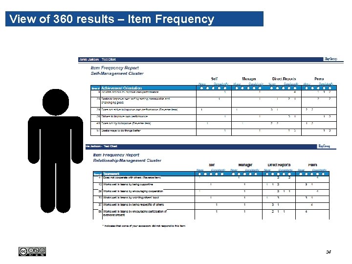 View of 360 results – Item Frequency 34 View of 360 results – Item Frequency 34