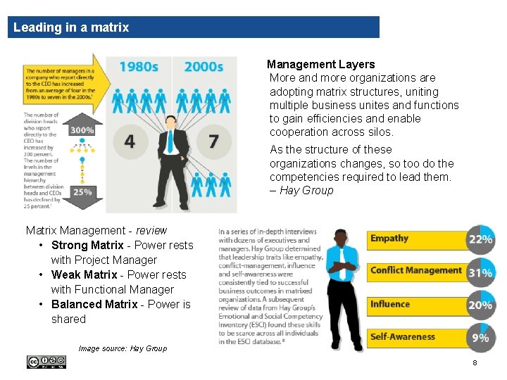 Leading in a matrix Management Layers More and more organizations are adopting matrix structures, Leading in a matrix Management Layers More and more organizations are adopting matrix structures,